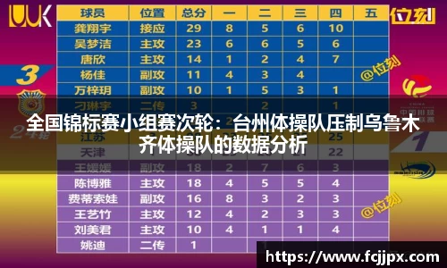 全国锦标赛小组赛次轮：台州体操队压制乌鲁木齐体操队的数据分析